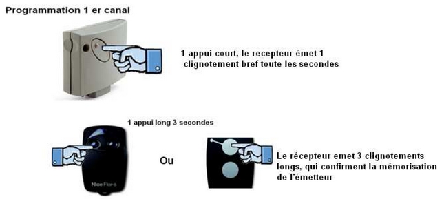Programmer Télécommande Nice Avec Une Autre Télécommande On3ebd