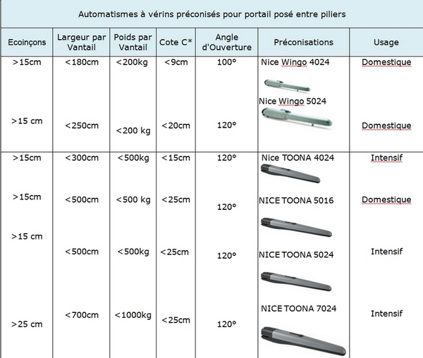 verins entre pilier