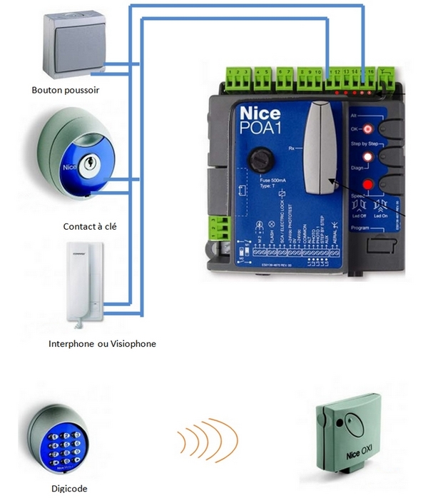 Conseils : Quels organes de commande pour mon automatisme