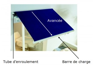 schema composition d'un store par habitat automatisme