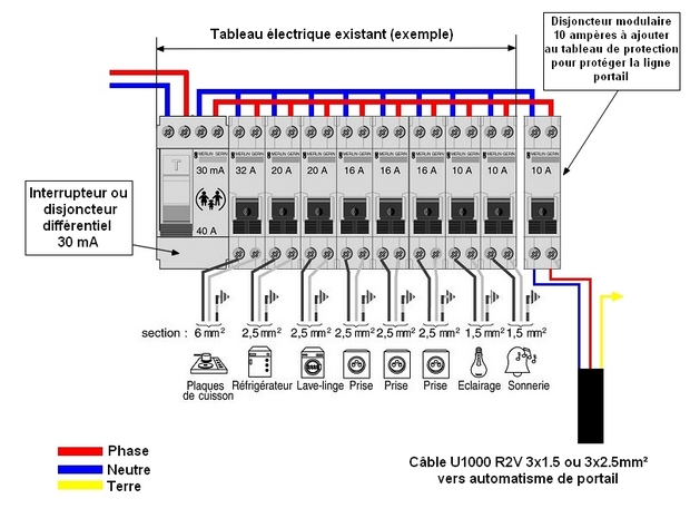 Installation électrique : disjoncteur principal et tableau de