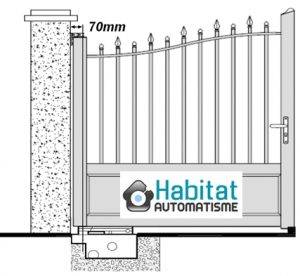 motorisation entérrée