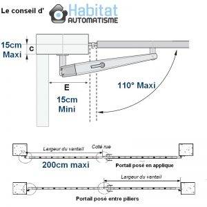 fonctionnement automatisme à vérins