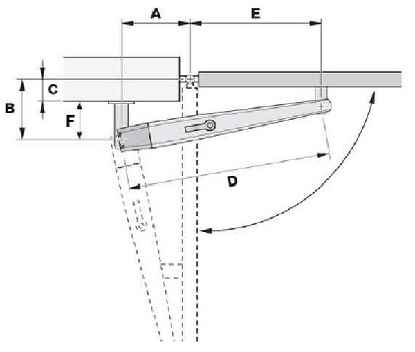 Quels sont les différents types de pose de portail battant ?