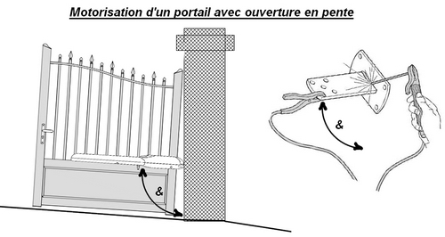 Comment motoriser un portail battant en pente ?