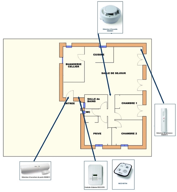 protection maison : habitat automatisme