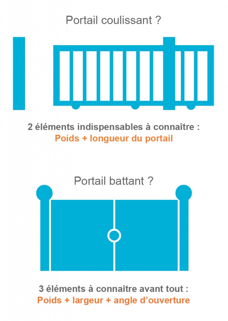 Suivez le guide d'achat Habitat Automatisme !