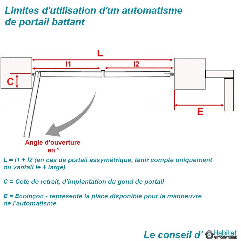 Motorisation portail battant NICE