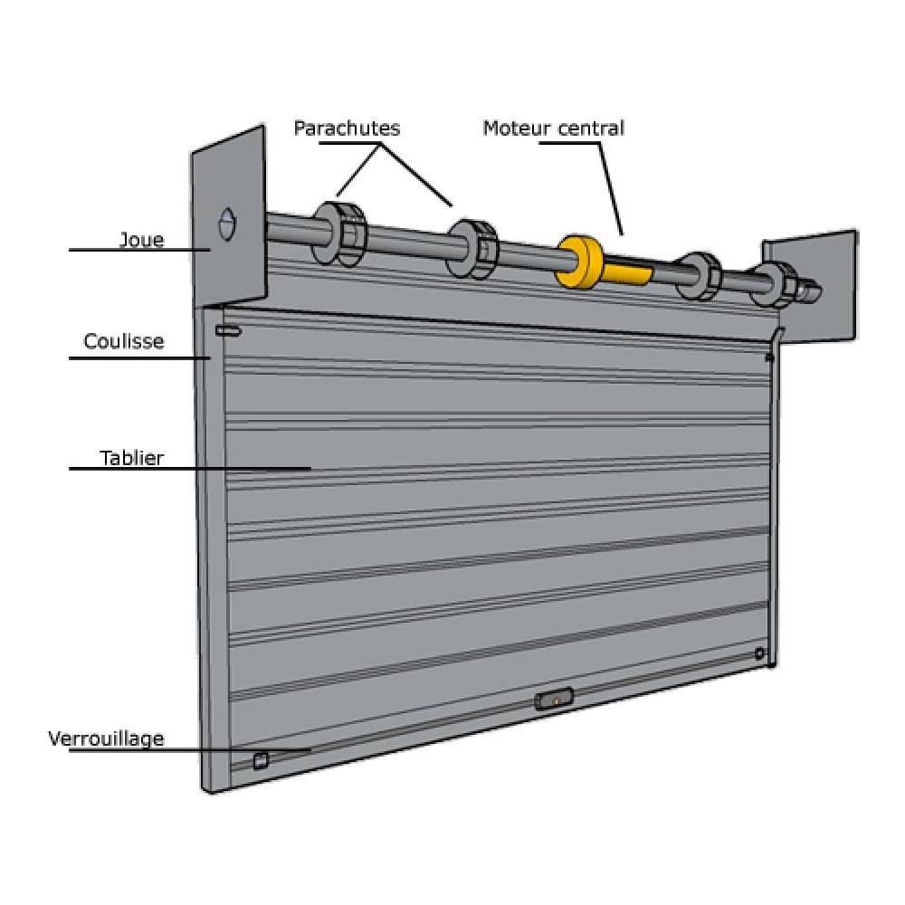 Comment régler un rideau métallique ? - Habitat et Automatisme ...
