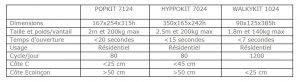 tableau comparatif motorisation Nice