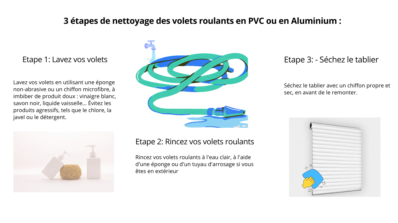 L'entretien et le nettoyage des volets roulants en 3 étapes