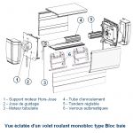 Vue éclatée volet roulant monobloc Bloc-Baie