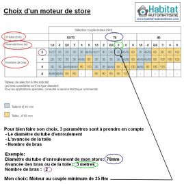 Aide au calcul de puissance pour moteur store