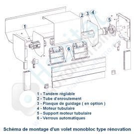 Vue éclatée volet roulant monobloc rénovation