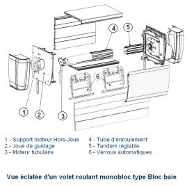 Vue éclatée volet roulant monobloc Bloc-Baie