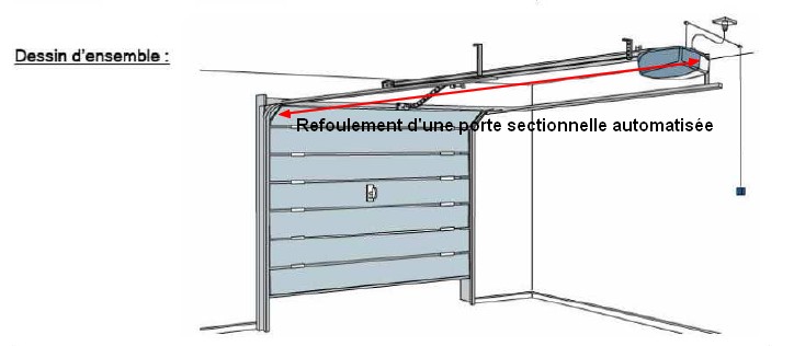 Refoulement d'une porte sectionnelle automatiser