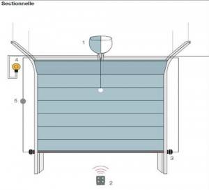 poser une motorisation de garage sur porte sectionnelle