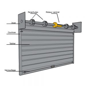 Les différents systèmes de commande pour rideau métallique