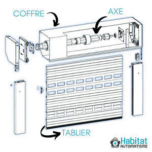 Schéma porte de garage enroulable