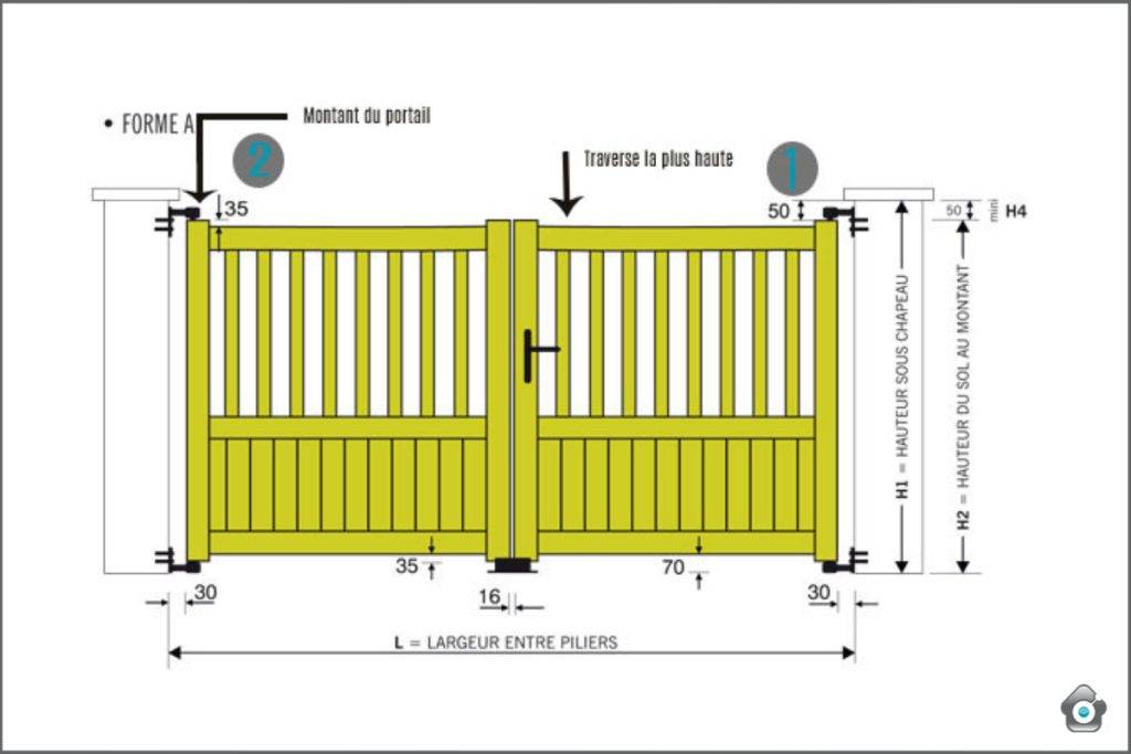 Comment choisir Taille & Sens d'ouverture pour une porte d'intérieur