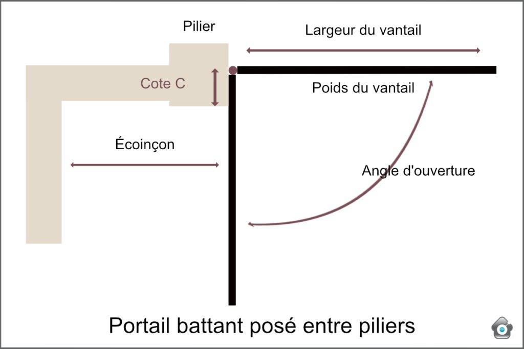 schéma portail battant prise mesures habitat-automatisme